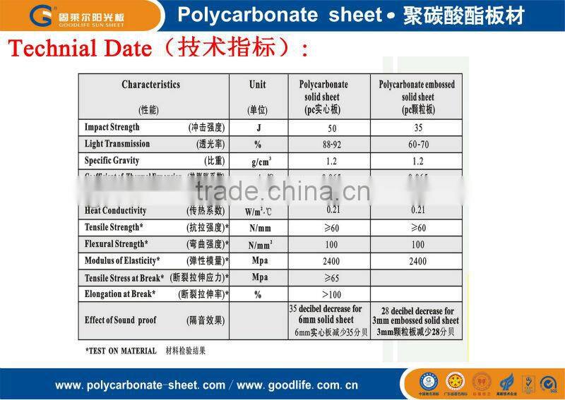 bayer raw material polycarbonate plate best price