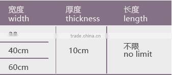 Indoor decorative Eco-friendly laminated WPC panel