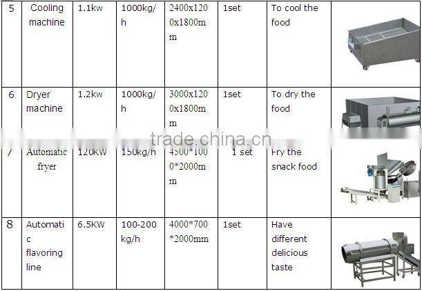 small snacks making machine