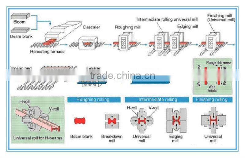 iron steel building material H beam cut to size