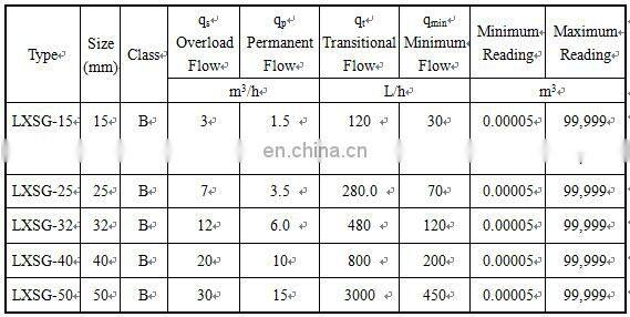 vertical installation magnet stop Brass Mult jet water flow meter DN15