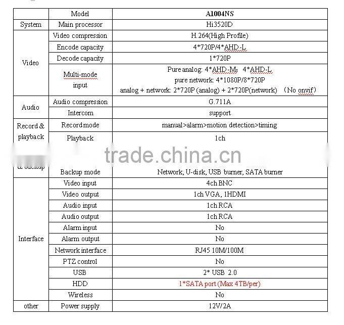 4CH Mini Dvr 720P HD Network Dvr Analog Protable Home CCTV Dvr