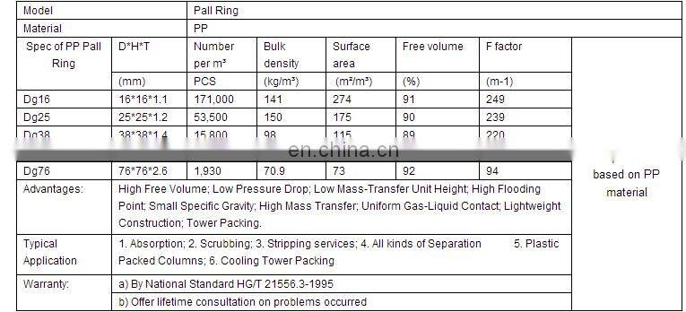 Plastic Packing Media Pall Ring for scrubber packing PVC PVDF Pall Ring