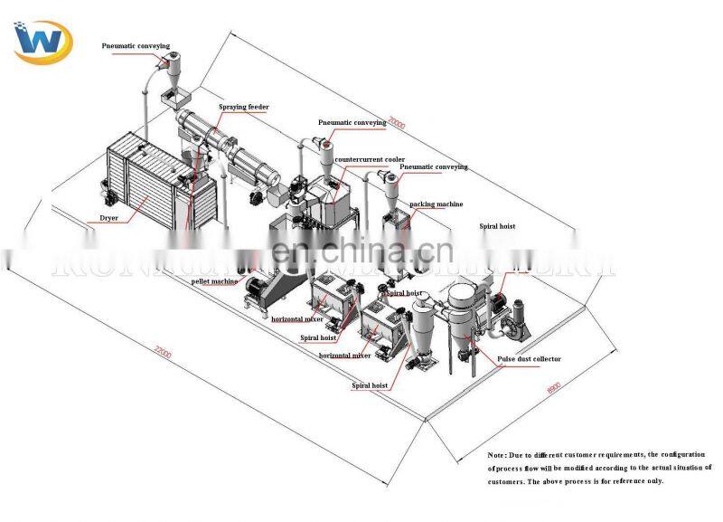 small fish feed production line,Chicken,duck,fish,pig,cattle,pigeon,sheep feed processing machine