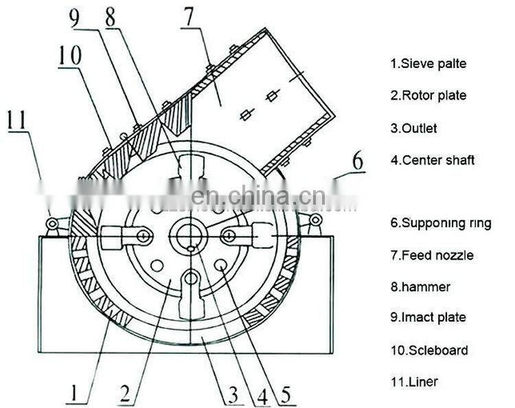 Competitive hammer crusher price for 15-18 tph Kenya high quality hammer crusher