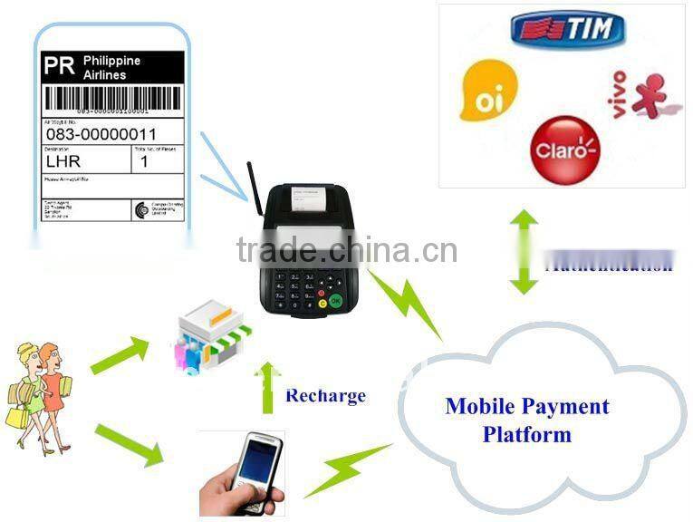 GSM Mobile TOP-UP POS terminal SMS printer