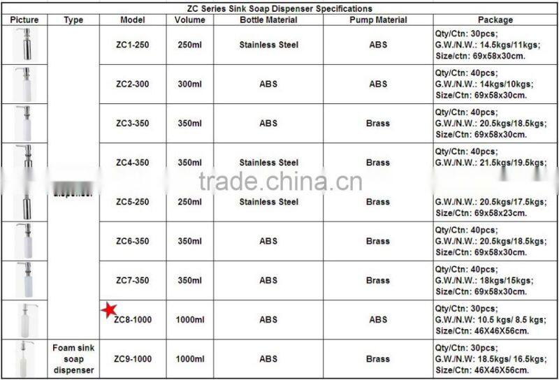 1000ml High quality plastic basin/ sink soap dispenser ZC8-1000