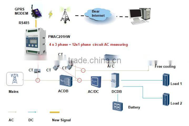 PMAC201-HW 12 Channel Branch Circuit Energy Meter