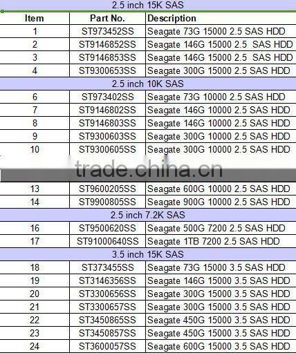 New and orginal brand ST3300656SS 300GB/ 15K /3.5"/ SAS with high quality