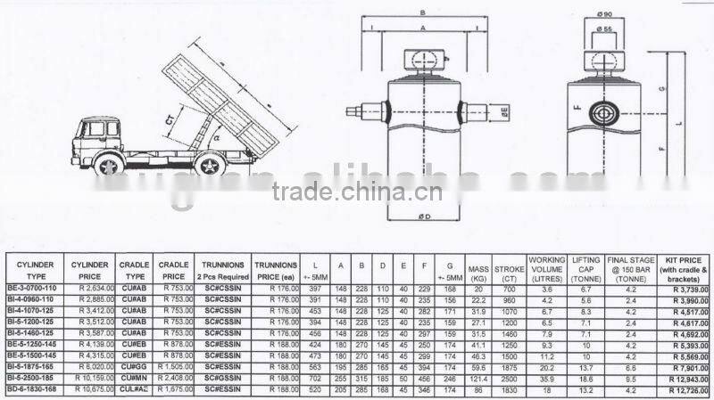 Telescopic hydraulic cylinder and hydraulic power unit for dump trailers