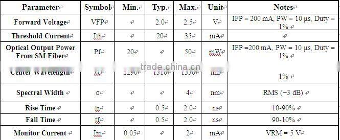 1310nm Pulsed Laser Diode For OTDR(20mW-50mW)