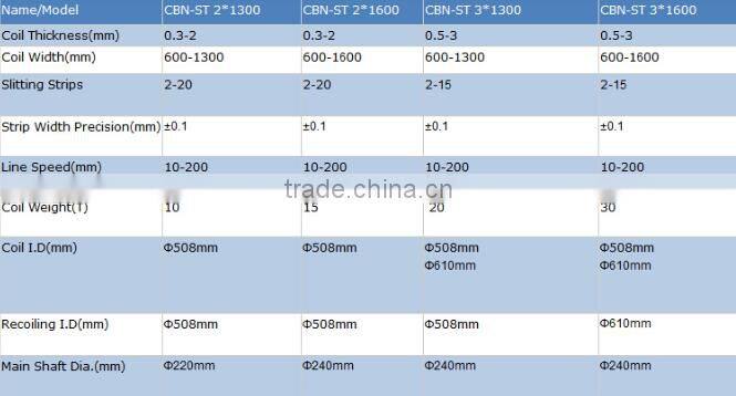 ZJX-3X1500 Hydraulic Slitting Machine, Automatic High Speed Slitting Line