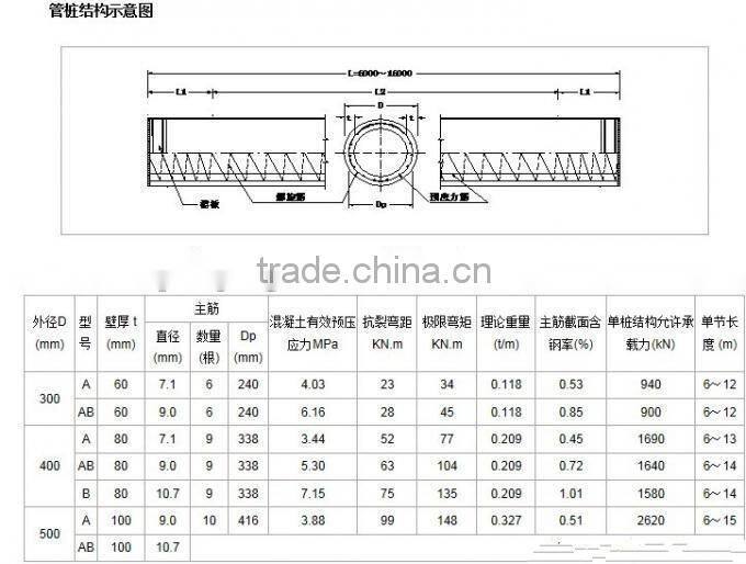 Cement Pipe Making Machine in Zambia