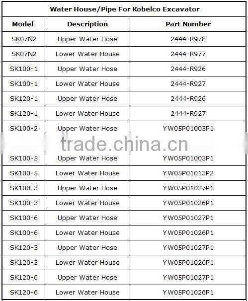 YN05P10146P1 Water Pipe For Excavator YN05P10146P1