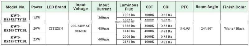 15w 2013 led retro lighting surface mount recessed downlight