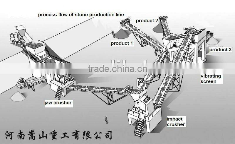 High efficiency impact crusher for mining and metallurgy