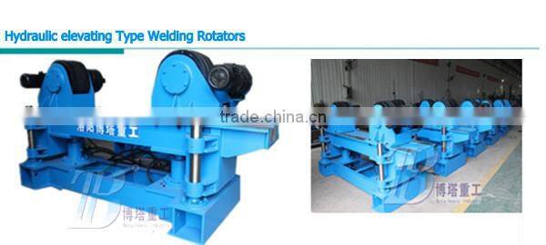 Turning Roll Rotator