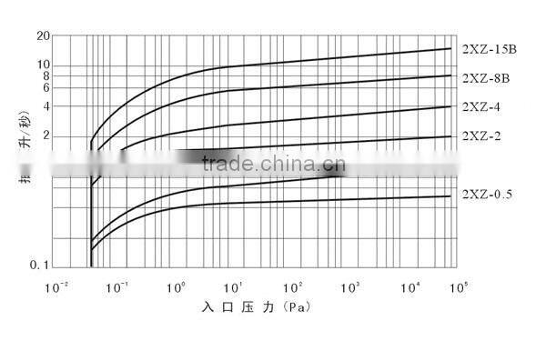 2XZ-1 rotary vane portable small electric medical vacuum pump