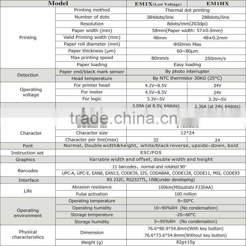 EM1X embeded 2 inch Thermal Printer module