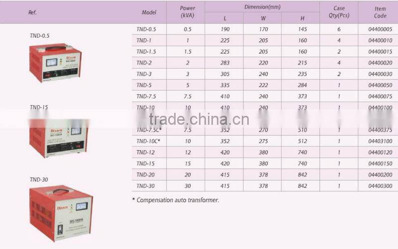 TND series compensation auto transformer