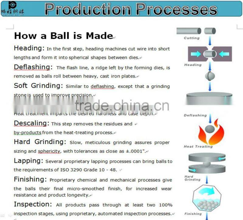 Factory Supply 35/32" AISI1010 Carbon Steel Spheres