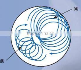 DPM-50L Double /planetary mixer/Silicone mixer/Silicone sealant mixer/planetary mixer