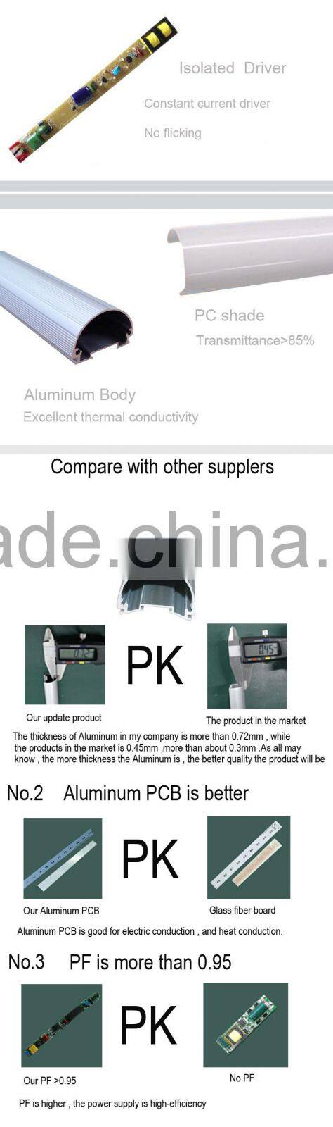 High Lumen High CRI T8 LED Tube 1200mm 18w