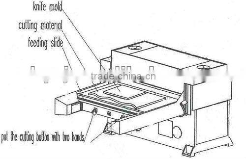 80T Double-Side Auto-feeding Precise Hydraulic Four-Column Plane Cutting Machine/Die Cutting machine/Mould Cutting Machine