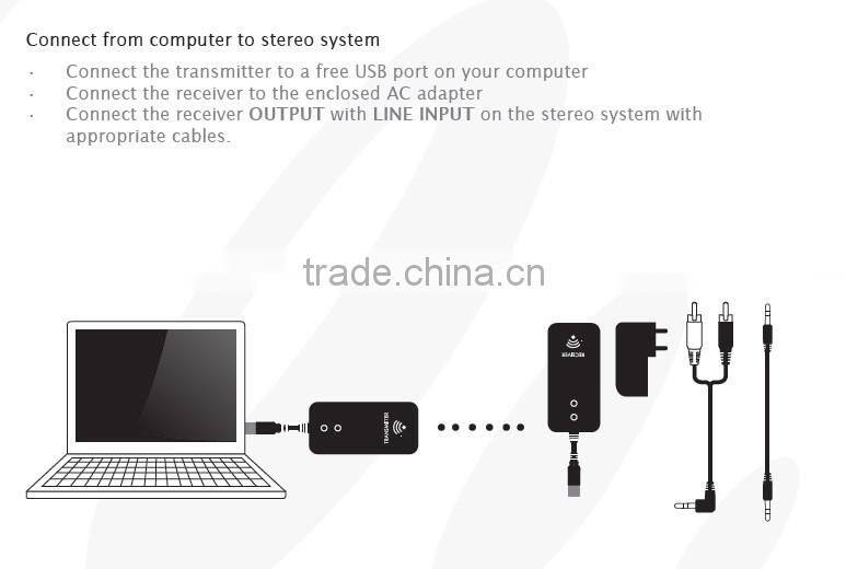 HiFi Wireless computer audio for home usage