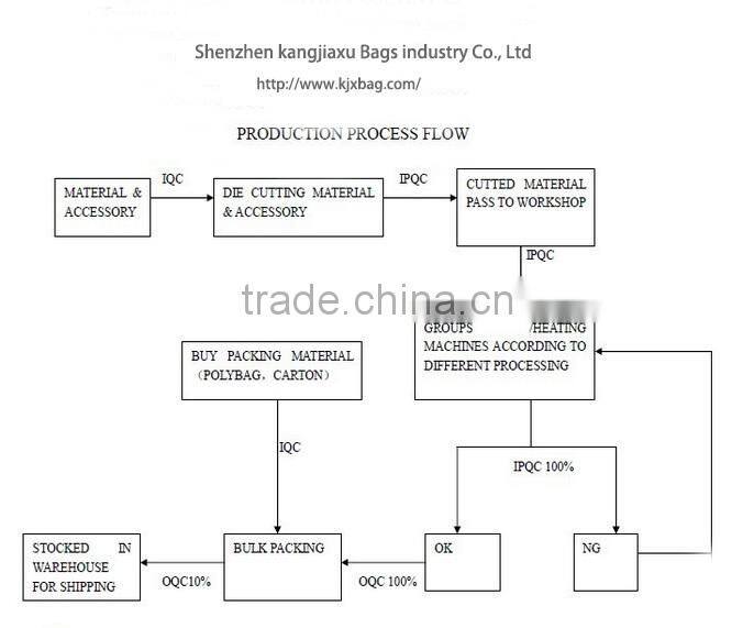 Embroidery Logo Shopping Bag As Promotional Gift