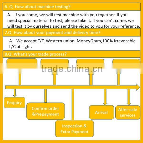 2015 New hot plastic recycling