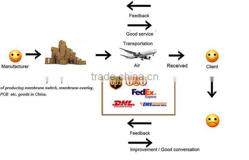 Hot selling custom self adhesive graphic overlay Plastic foil with LED keyboard