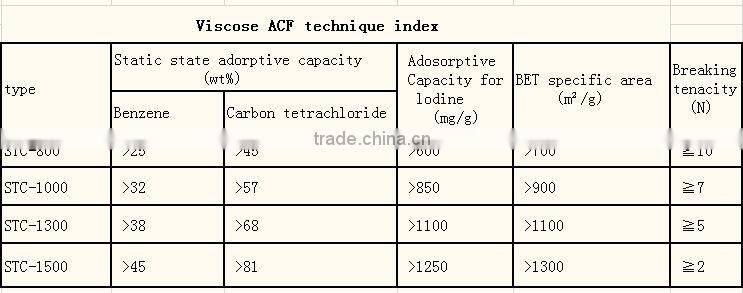 activated carbon fabric