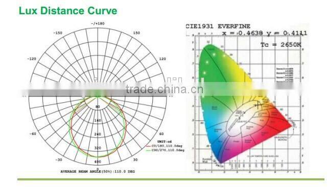 Samsung 5630 BR30 15W ,UL,cUL,ES led spotlight price