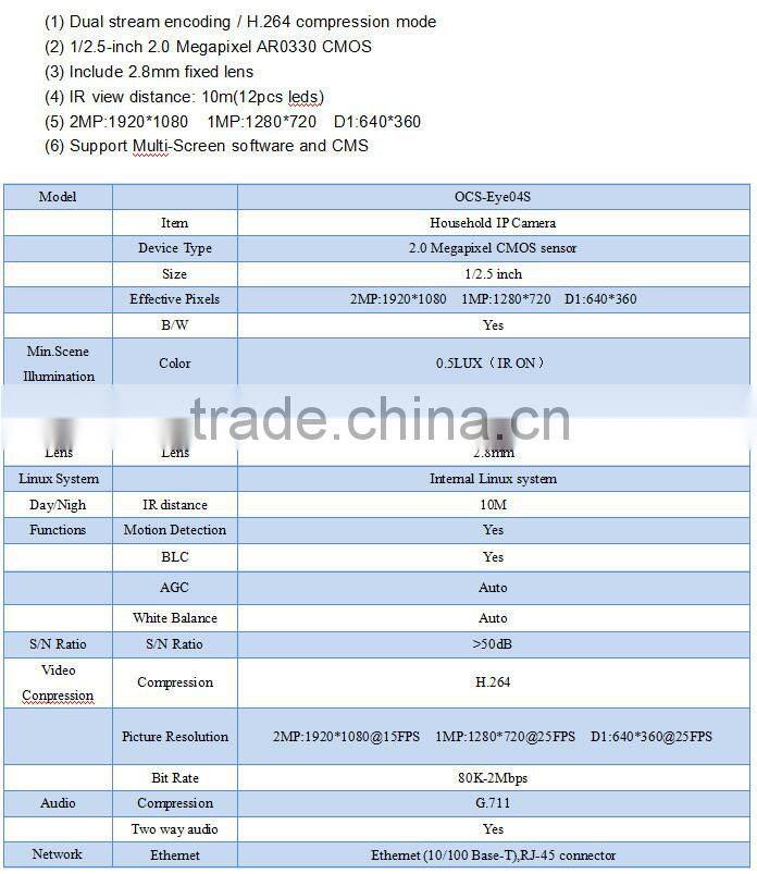 Special Attractive mini wireless night vision LED hd lens household supplies hidden wifi ip camera