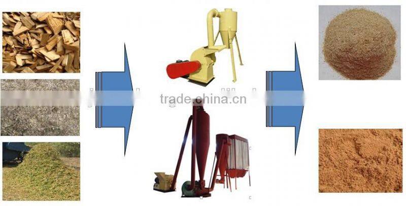 Animal Feed Grain Grinder/Poultry Feed Grain Hammer Mill