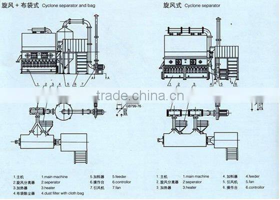 XF Series Horizontal Fluidizing Dryer/drying healthcare food machine
