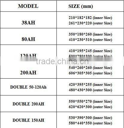 Wholesale IP67 Plastic 12V Battery Box for Solar Street Lights