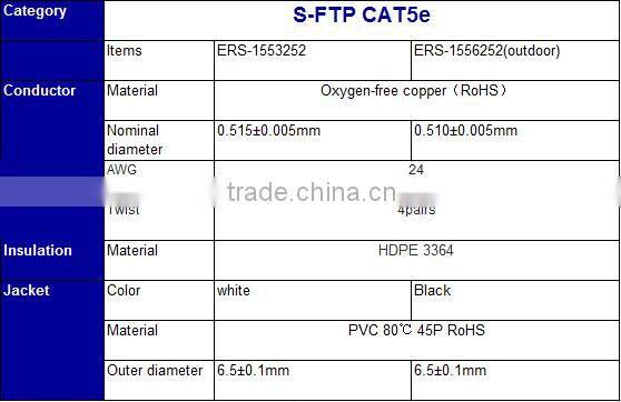 Pure copper SFTP 24 AWG CAT5e Network Cable ,CAT5e Interenet cable