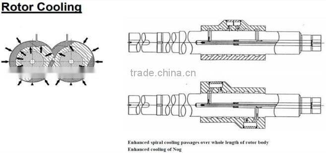 Rubber Banbury And Internal Mixer Hot Product In China