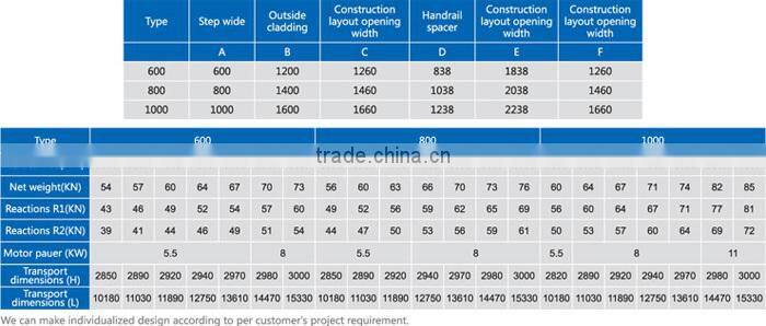 Escalator, 30 Degree Escalator, 35 Degree Escalator, VVVF Automatic Escalator