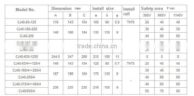CJ40 Electromagnetic AC Contactor