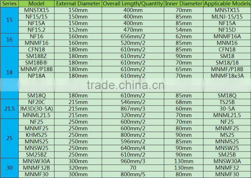 Emery Roll SM18B(R) for Rice Mill Whitener