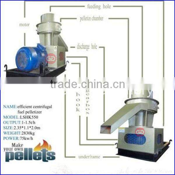 High capacity CE approved ring die vertical wood chips pellet mill from China