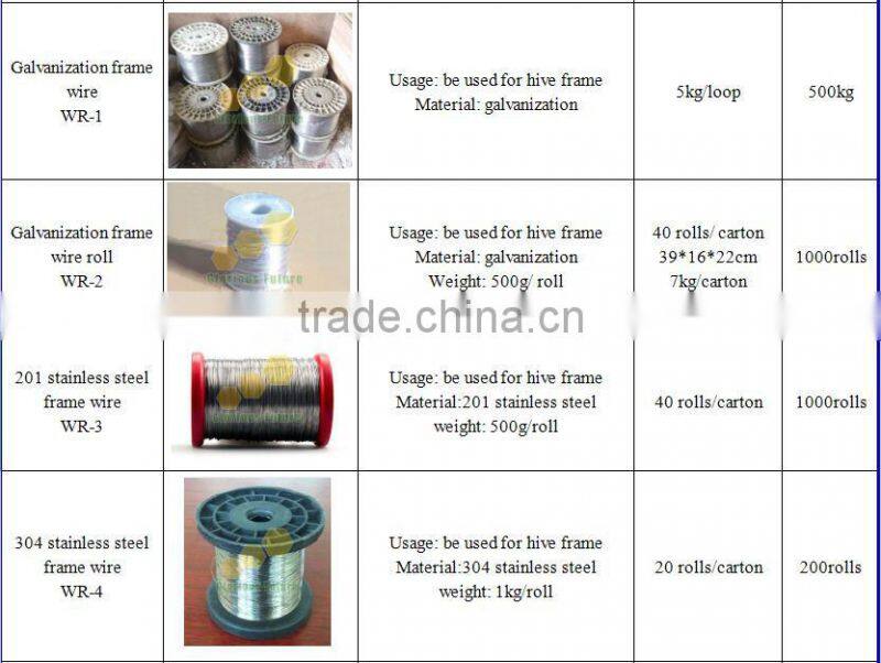 201 SS Beekeeping tools Price bee hive frame wire/bee frame wire