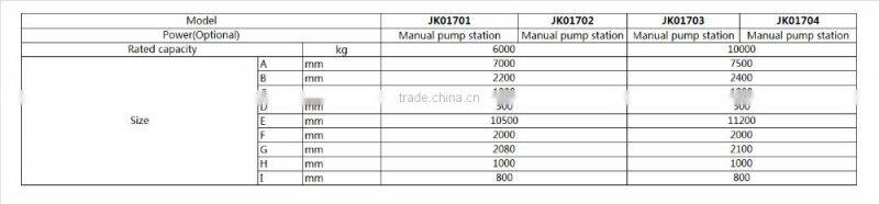 German quality for Movable Dock Leveler