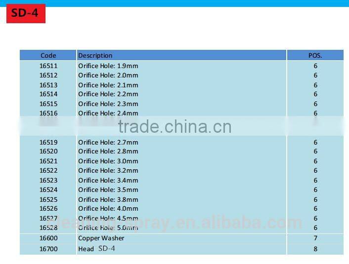 Spray drying nozzle for milk powder making machine