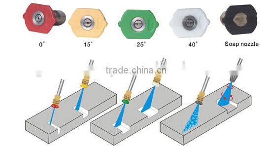 Quick couple high pressure nozzle tips