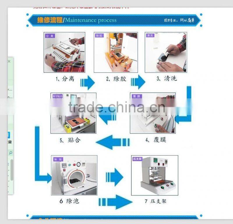 Remove Mobile phone LCD screen Polarizer film mold mould for iphone 4s/5s/6/6p