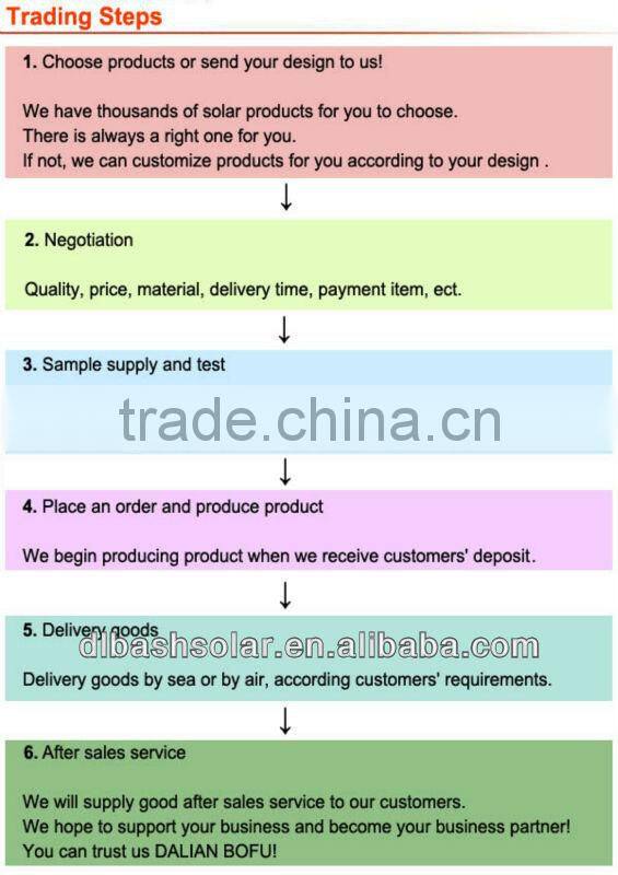 underground solar lighting, solar brick